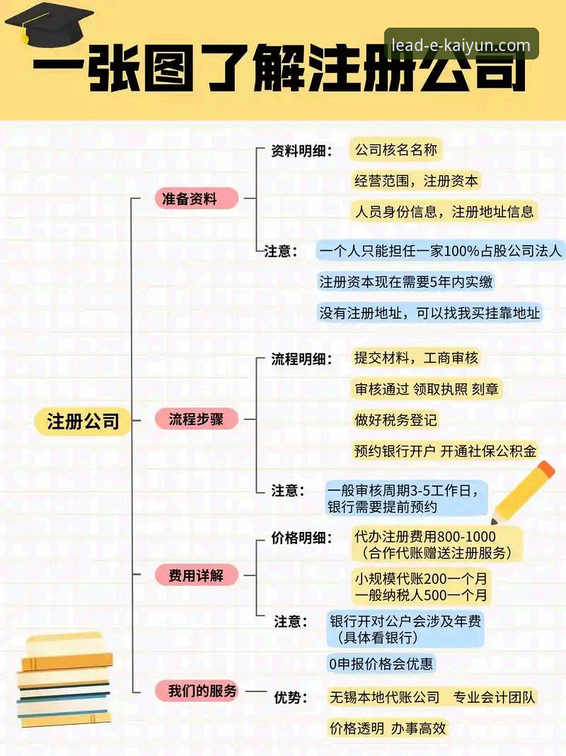 开云注册流程全面解析：从新手到老手的实战操作指南
