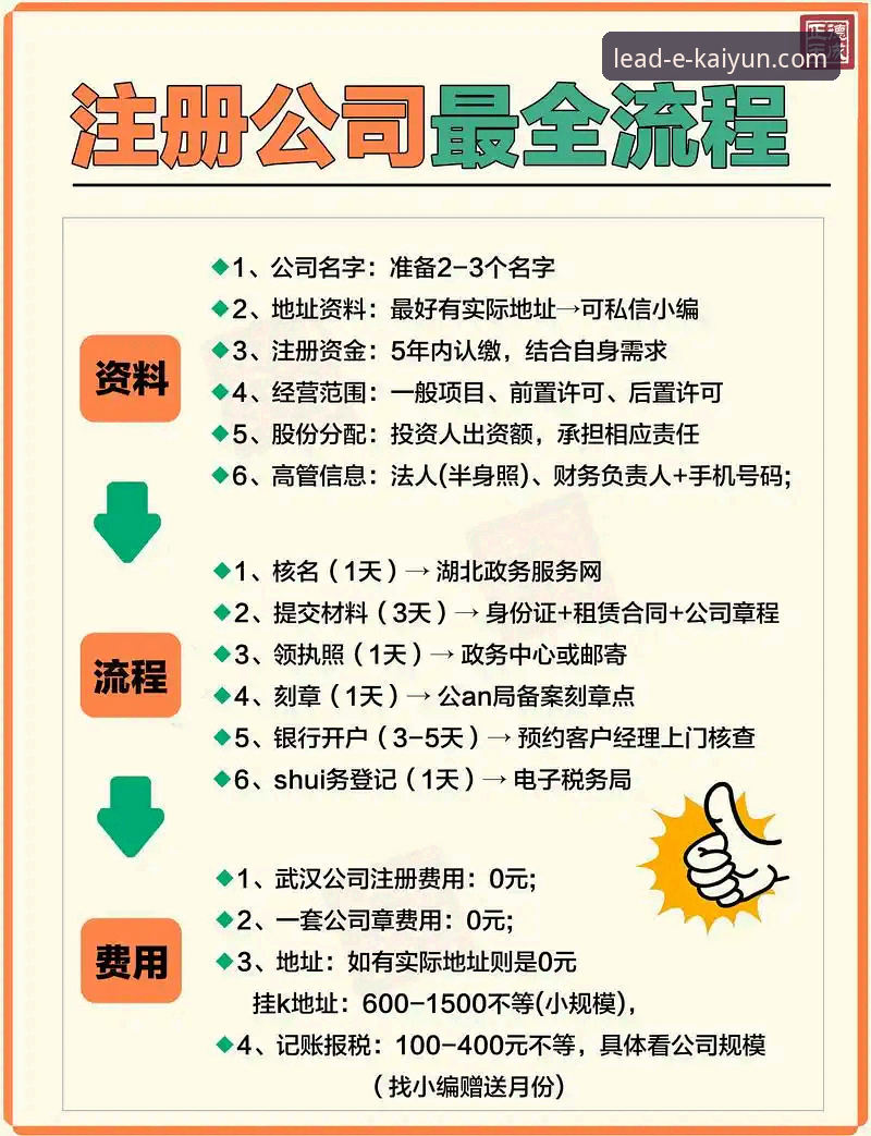 开云注册流程全面解析：从新手到老手的实战操作指南