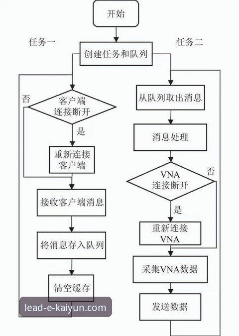 开云注册 开云注册全流程详解:技术评测与实操指南